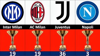 All Serie A winners 1898-2023