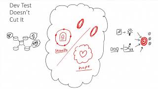 IBM Cloud Whiteboard