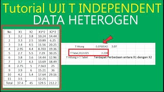 Tutorial Uji T Independent (Data Heterogen)