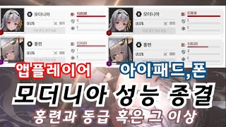 [승리의 여신:니케] 모더니아 성능 종결