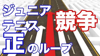 ジュニアテニススクール生は78％が負のループに落ちる？