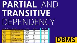 From Confusion to Clarity : Partial and Transitive dependency DBMS :