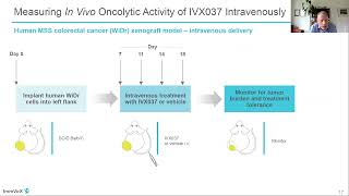 ImmVirX Presentation | NWR Virtual Healthcare Conference