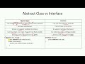 Difference between Abstract Class and Interface in Java