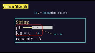String and Slice in #rust #rustlang - All we need to know