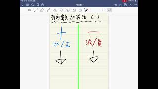 S1 有向數的加減法（一）