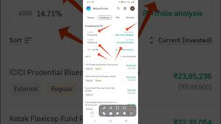 72 LAKHS MUTUAL FUND PORTFOLIO | POWER OF COMPOUNDING | LONG TERM PORTFOLIO | #shorts #mutualfunds