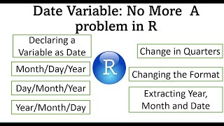 Date Variable in R: Dealing with the Problematic Date Variable