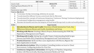 Devops Lab Program1