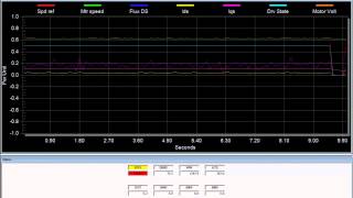 SINAMICS PH Drives: Advanced Cell Bypass