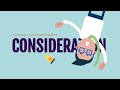 Consideration: The Basics | Bargained for Exchange | Legal Value