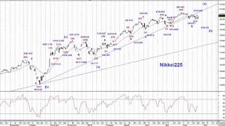 日経225日足サイクル＆エリオット波動分析06222015