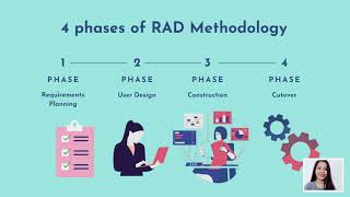 Chapter 10:Information Systems Development