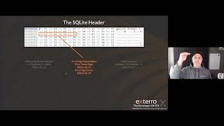 Breaking Down SQLite Databases