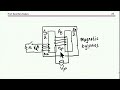 the magnetic bypass a surprising element