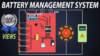 How does a BMS (Battery Management System) work? | Passive & Active cell balancing Explained