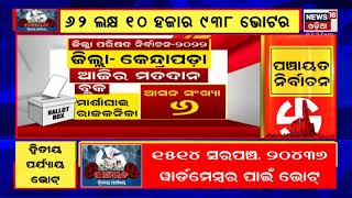 Panchayat Election: Deogarhଜିଲ୍ଲାରେ ସକାଳ ୭ରୁ ଭୋଟିଂ ଆରମ୍ଭ ,ଧାଡିରେ ଆସି ଭୋଟ ଦେଉଛନ୍ତି ଭୋଟର