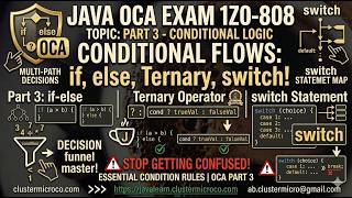 3.3 if-else, Ternary Operator & switch Statement | Java OCA 1Z0-808