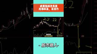 威廉指标|WR|威廉指标改良参数，威廉指标改良参数，简单易操作，准确率高