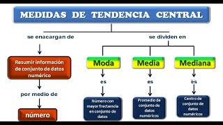 Video Inferencia Estadística: Medias, Desviación Estándar y Significado de 3 Sigma