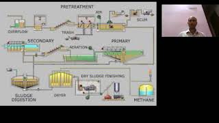 Orientation Assignment 1