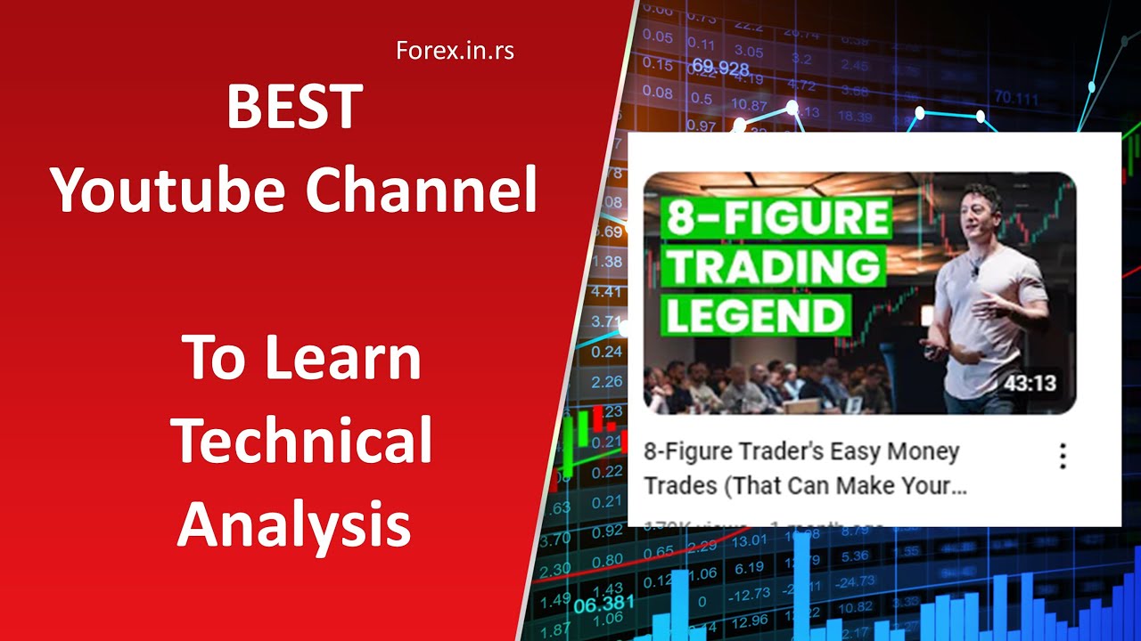 The Best Channel To Learn Trading Youtube