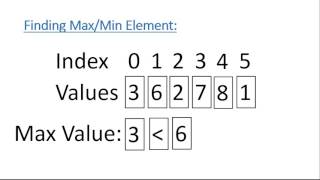 Core Algorithms - Finding Max/Min Element : Theory