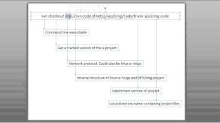 Use Subversion to Checkout Open Source Project