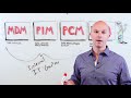 At the Whiteboard: The Evolution of PIM in Less Than a Minute