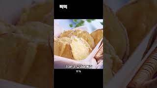 🍤한국인이 좋아하는 튀김종류 7가지