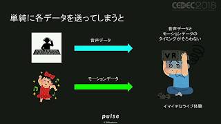 【CEDEC2018】おうちでVRライブ体験～バーチャルライブプラットフォーム「INSPIX」のこれまでと今後