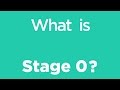 Stage 0 - Introduction to Pre-Alphabetic Readers