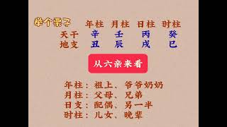 第十五期 八字里的四柱分别代表什么？哪个是父母？哪个是配偶？