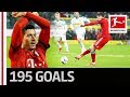 Top Foreign Goalscorer - Lewandowski now Level With Pizarro