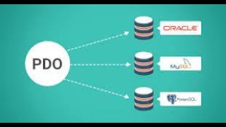PHP PDO Interface with MySQL , PostgreSQL