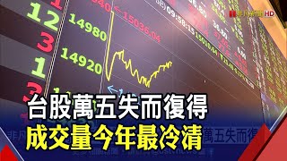 台股驚守萬五! 土洋對作! 投信逆勢連32買 外資轉賣23億｜非凡財經新聞｜20220808