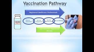 AstraZeneca National Protocol