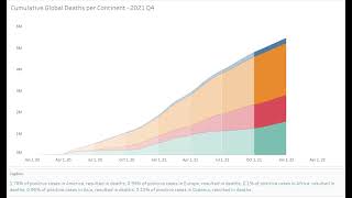 Data Visualization Unit 4 Assignment UMGC
