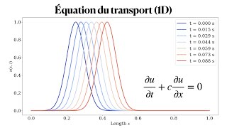 équation du transport équation d'advection 1d (différences finies) avec python