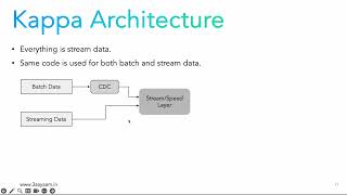 8 Kappa & Lambda Architecture
