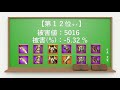 【ライキン】弓兵装備ランキング！～受けるダメージ編～【rise of kingdoms】