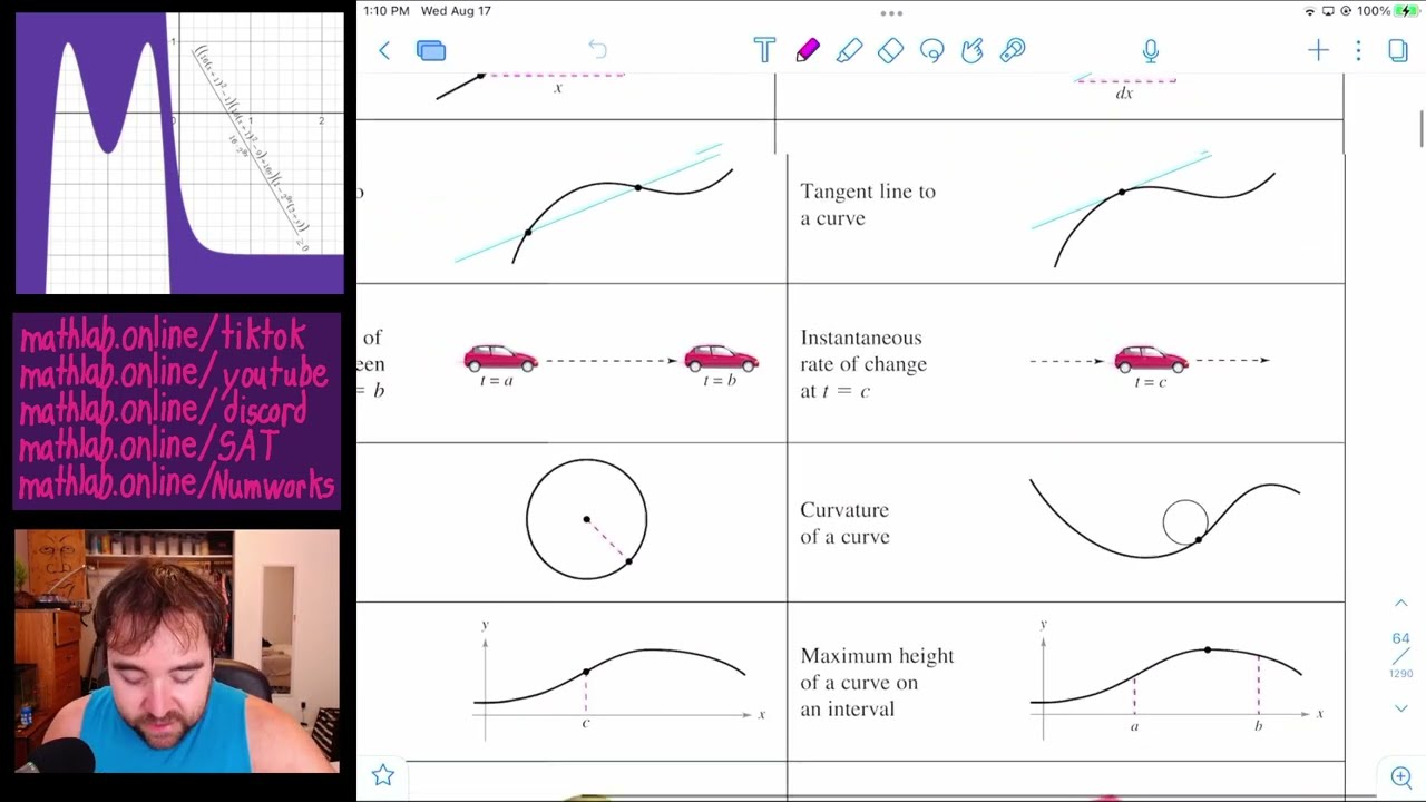 Calculus Chapter 1 Section 1 Youtube