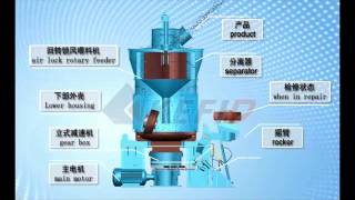 VM - Vertical Grinding Mill 1 to 150 tph