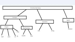 Visual Basic Tutorial 05 Primitive Data Types