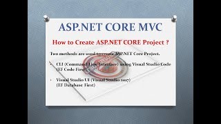 Part 1   ASP.NET CORE MVC   Using CLI VSCODE EF Database First
