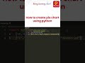 How to Create Pie-Chart Using Python | Python | Practically