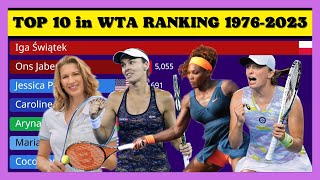 Top 10 female tennis players in the WTA Ranking at the end of each year