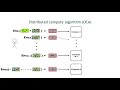 differentially private bayesian learning on distributed data nips 2017