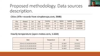 Comparative Analysis of Large Data Processing In Apache Spark Using Java, Python and Scala
