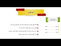 گزارش نویسی ، آیین نگارش 3